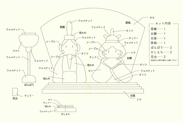 雛人形素材の内訳図面