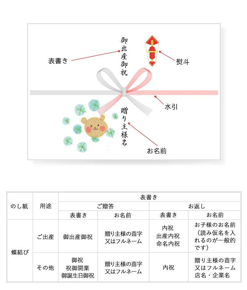 のしカード例