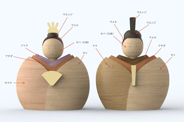 仕様材